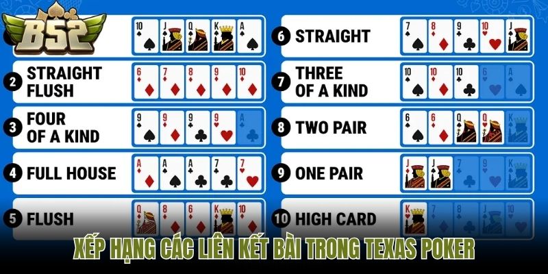 Xếp hạng các liên kết bài trong Texas Poker